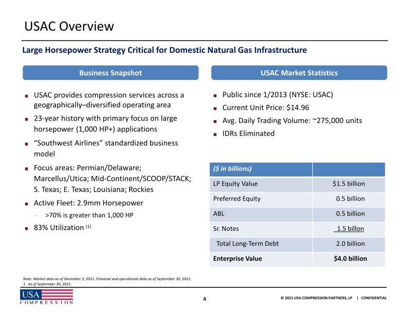 2021 Wells Fargo Midstream Utility and Renewables Symposium slide image #6