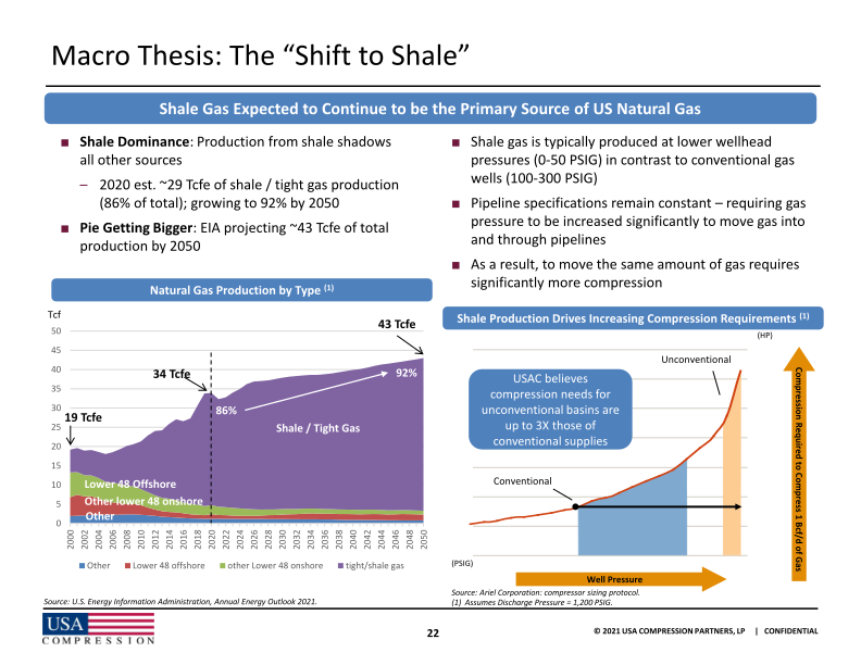 2021 Wells Fargo Midstream Utility and Renewables Symposium slide image #24