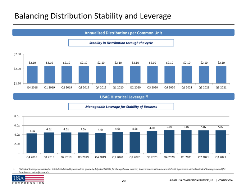 2021 Wells Fargo Midstream Utility and Renewables Symposium slide image #22