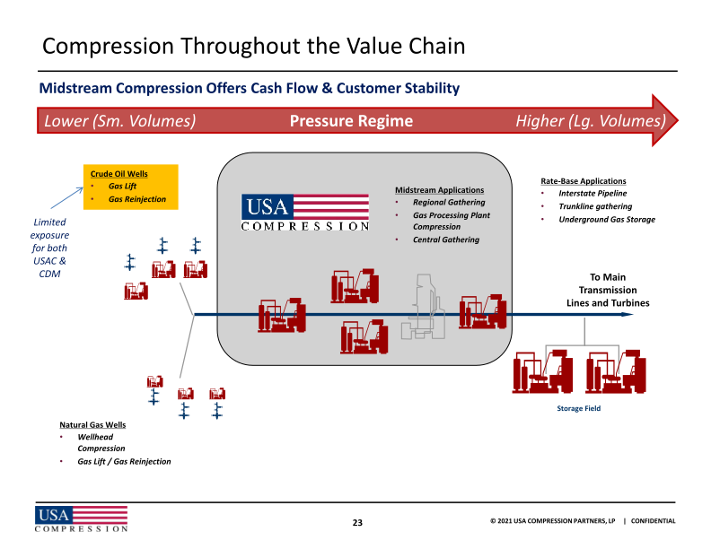 2021 Wells Fargo Midstream Utility and Renewables Symposium slide image #25