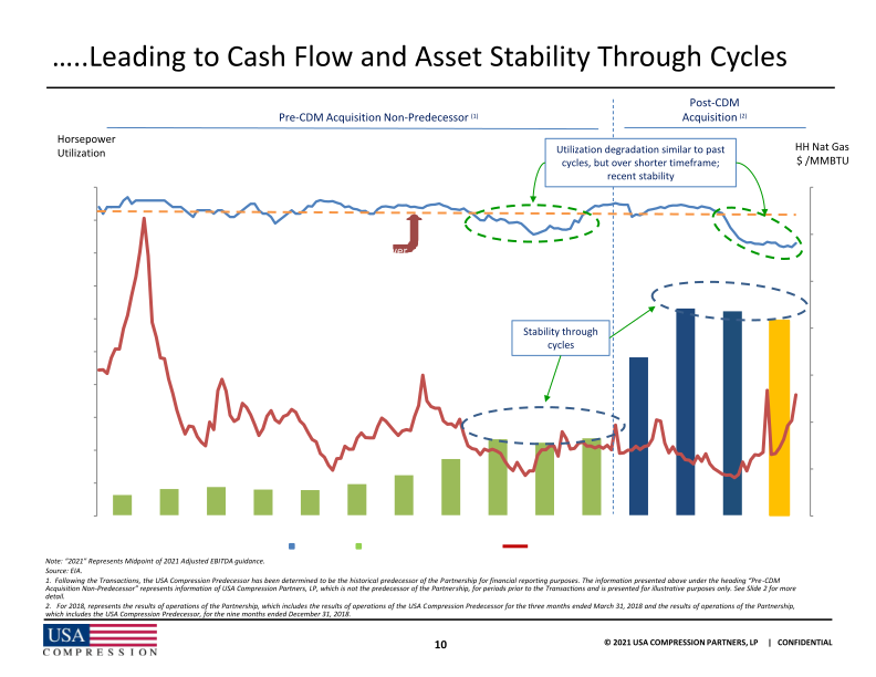 2021 Wells Fargo Midstream Utility and Renewables Symposium slide image #12