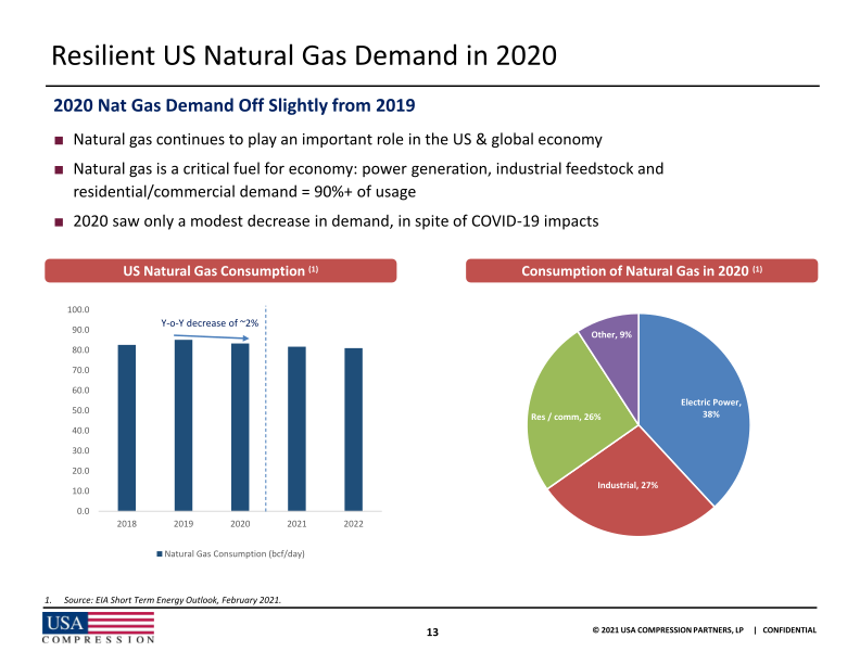 2021 Wells Fargo Midstream Utility and Renewables Symposium slide image #15