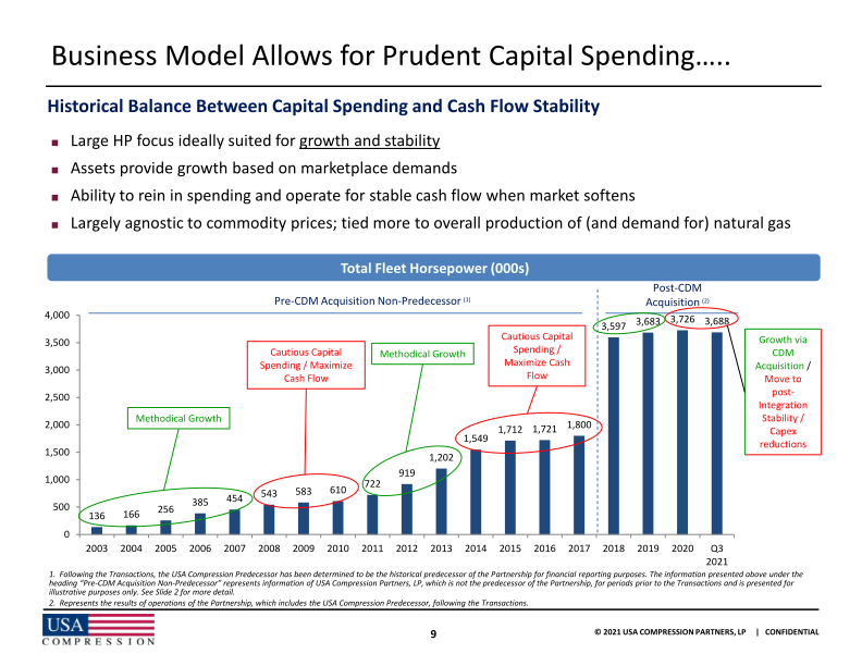 2021 Wells Fargo Midstream Utility and Renewables Symposium slide image #11