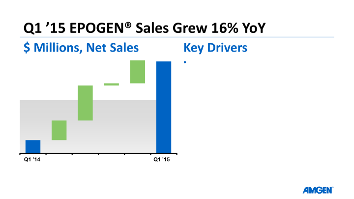 Q1 ’15 Earnings Call slide image #23