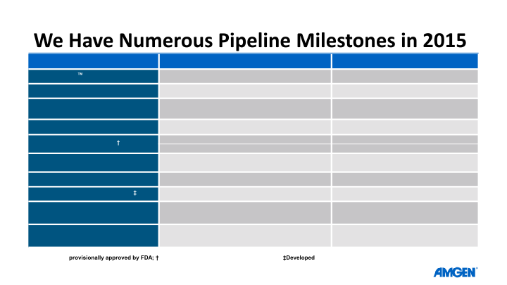 Q1 ’15 Earnings Call slide image #28