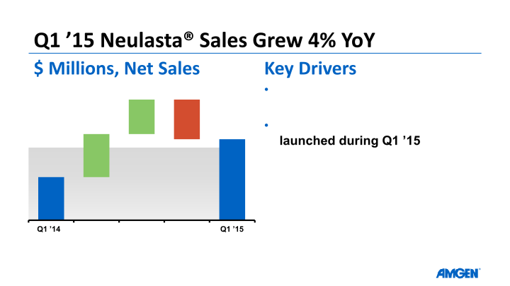 Q1 ’15 Earnings Call slide image #21