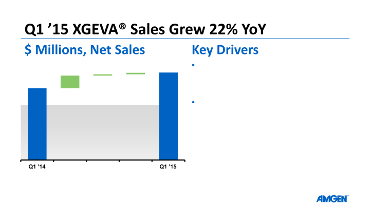 Q1 ’15 Earnings Call slide image #16