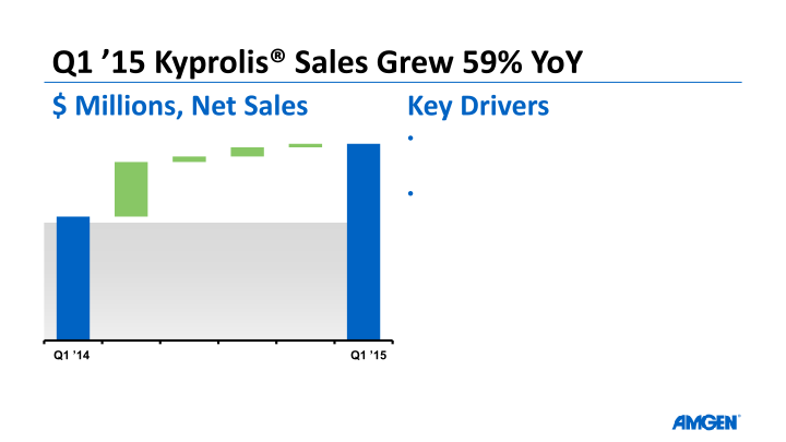 Q1 ’15 Earnings Call slide image #18