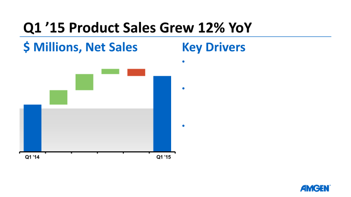 Q1 ’15 Earnings Call slide image #11