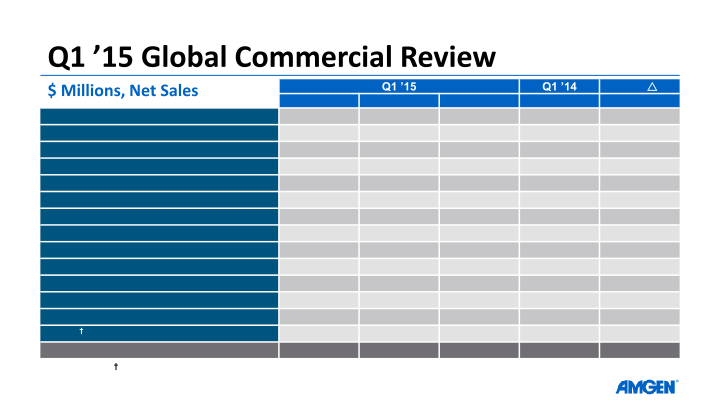 Q1 ’15 Earnings Call slide image #10