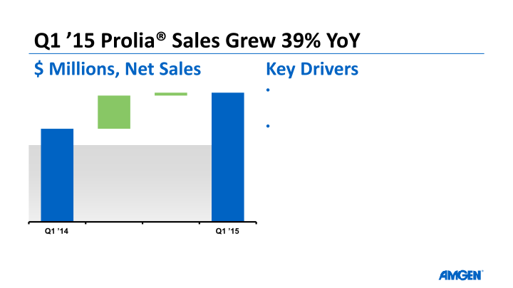 Q1 ’15 Earnings Call slide image #15