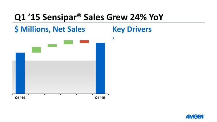 Q1 ’15 Earnings Call slide image #19