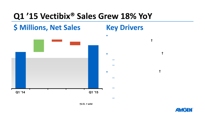 Q1 ’15 Earnings Call slide image #17