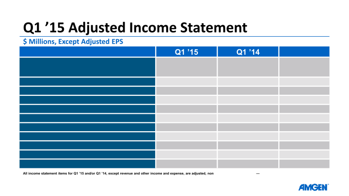 Q1 ’15 Earnings Call slide image #6