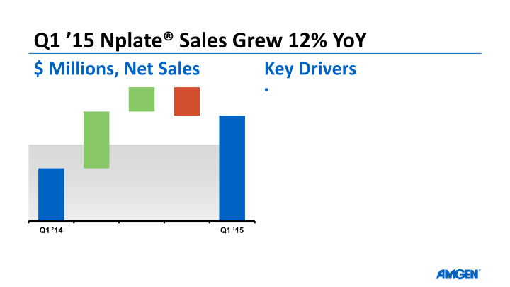 Q1 ’15 Earnings Call slide image #20