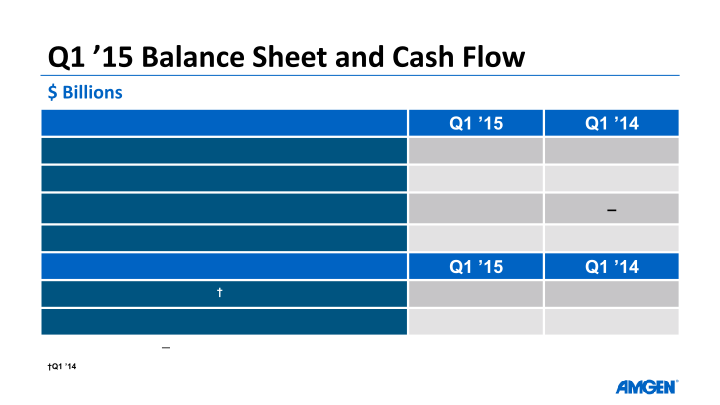 Q1 ’15 Earnings Call slide image #7