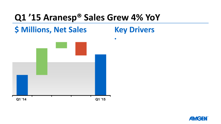 Q1 ’15 Earnings Call slide image #24