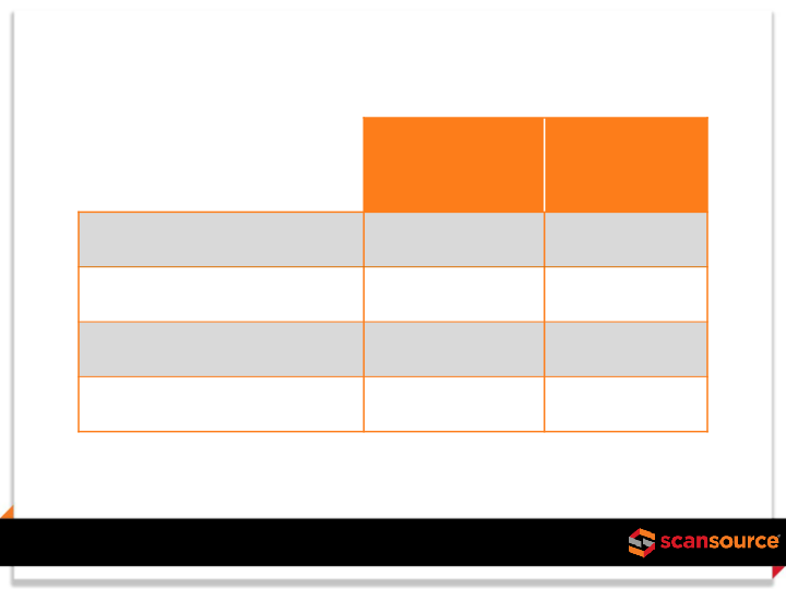 ScanSource Investor Presentation slide image #27