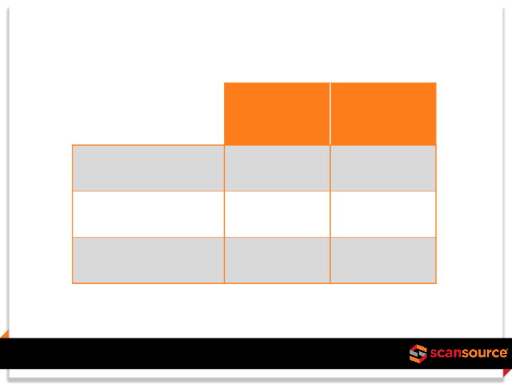 ScanSource Investor Presentation slide image #7