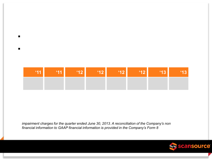 ScanSource Investor Presentation slide image #30