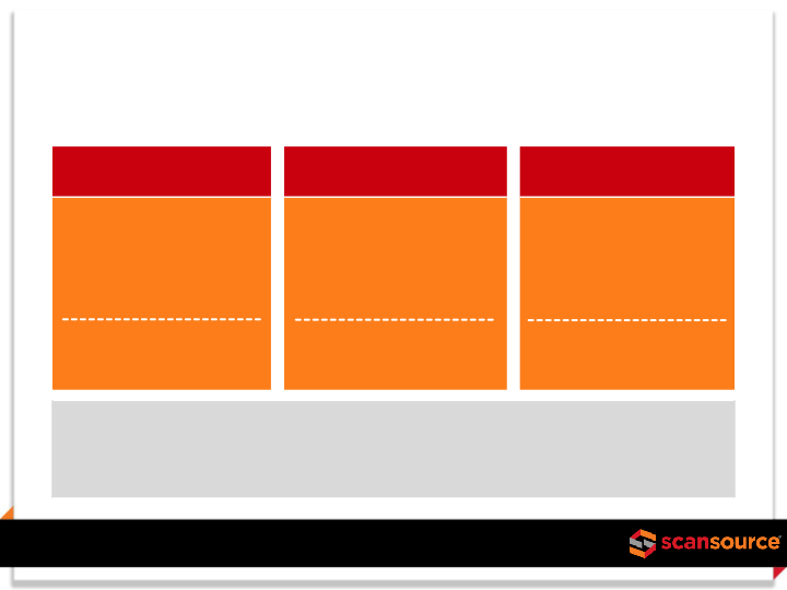 ScanSource Investor Presentation slide image #11