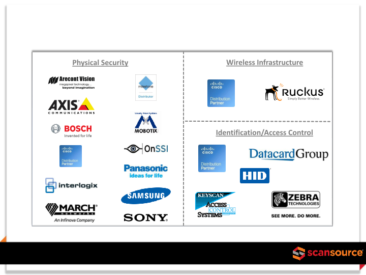 ScanSource Investor Presentation slide image #17