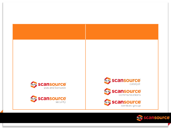 ScanSource Investor Presentation slide image #10