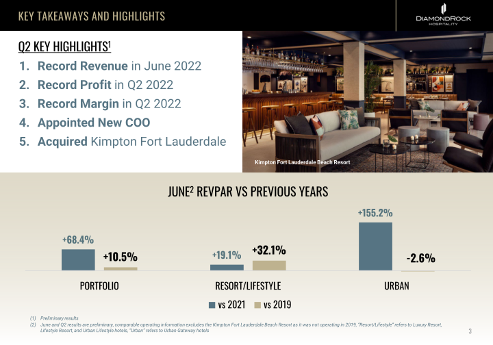 Company Update on Operations slide image #4