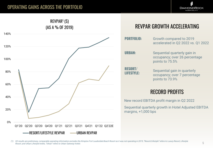 Company Update on Operations slide image #6