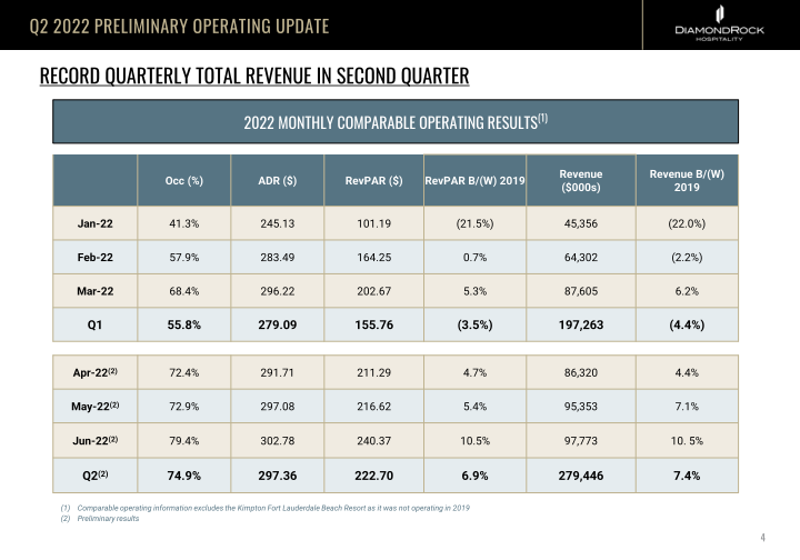 Company Update on Operations slide image #5