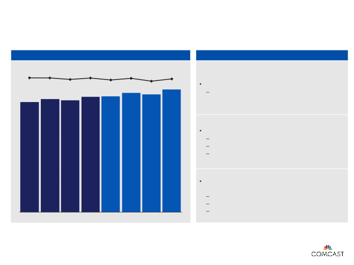 Comcast 4th Quarter and Full-Year 2016 Results slide image #8