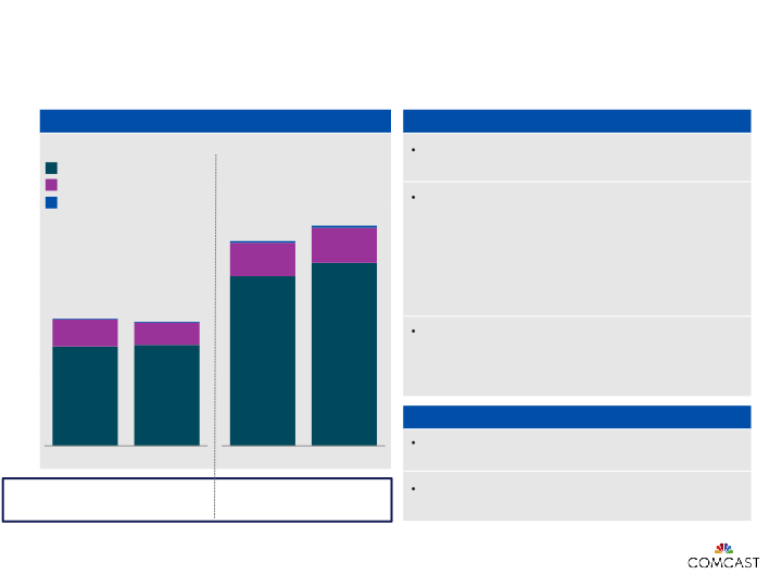 Comcast 4th Quarter and Full-Year 2016 Results slide image #10