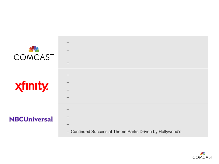 Comcast 4th Quarter and Full-Year 2016 Results slide image #4