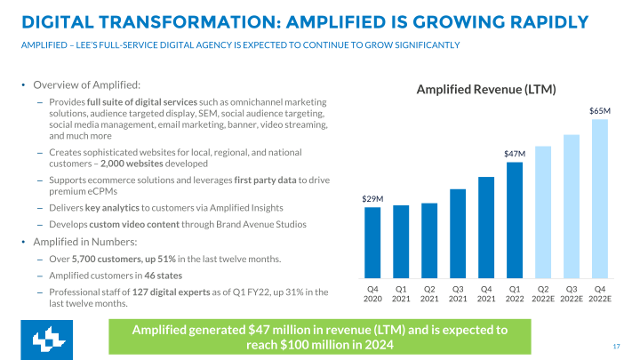 First Quarter FY2022 Earnings slide image #18