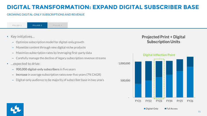 First Quarter FY2022 Earnings slide image #12