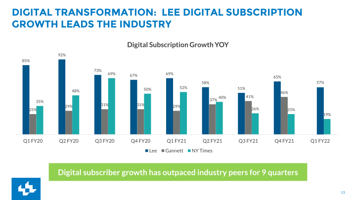 First Quarter FY2022 Earnings slide image #14