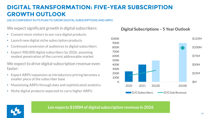 First Quarter FY2022 Earnings slide image #15