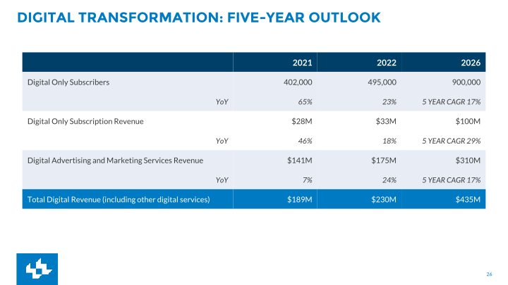 First Quarter FY2022 Earnings slide image #27