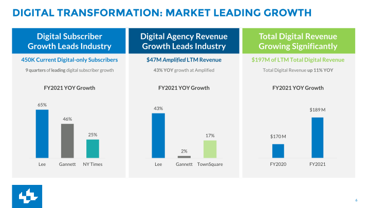 First Quarter FY2022 Earnings slide image #7