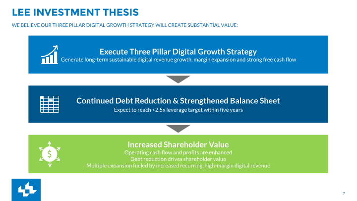 First Quarter FY2022 Earnings slide image #8