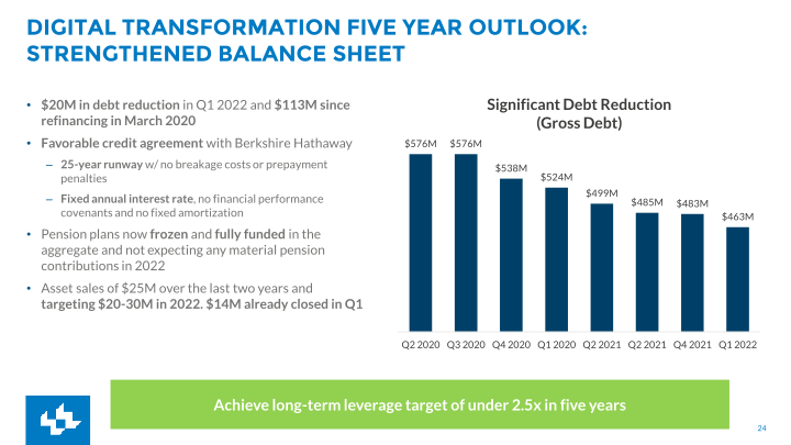 First Quarter FY2022 Earnings slide image #25