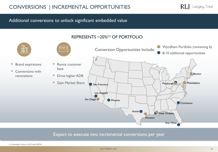 Rlj Capital One Conference slide image #24