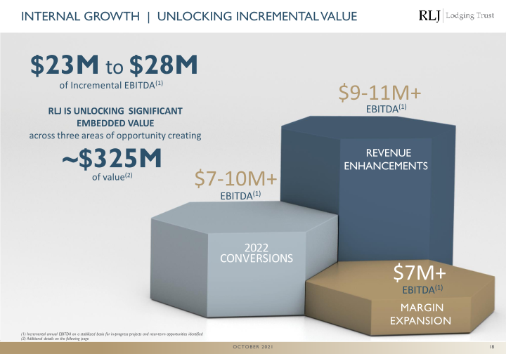 Rlj Capital One Conference slide image #19