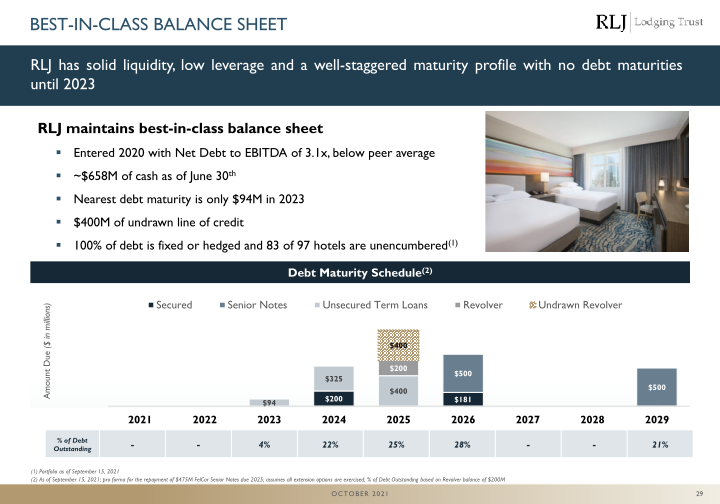 Rlj Capital One Conference slide image #30