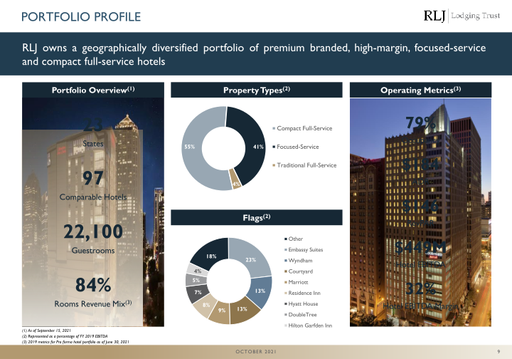 Rlj Capital One Conference slide image #10