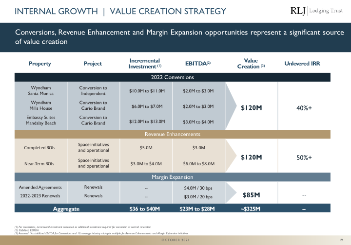 Rlj Capital One Conference slide image #20