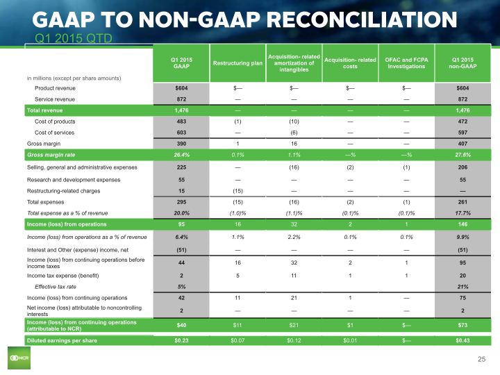 Q1 2016 Earnings Conference Call slide image #26