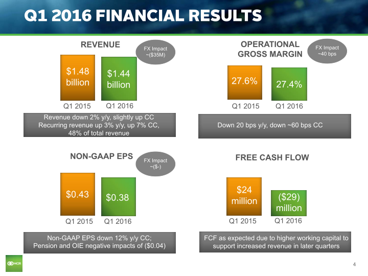 Q1 2016 Earnings Conference Call slide image #5