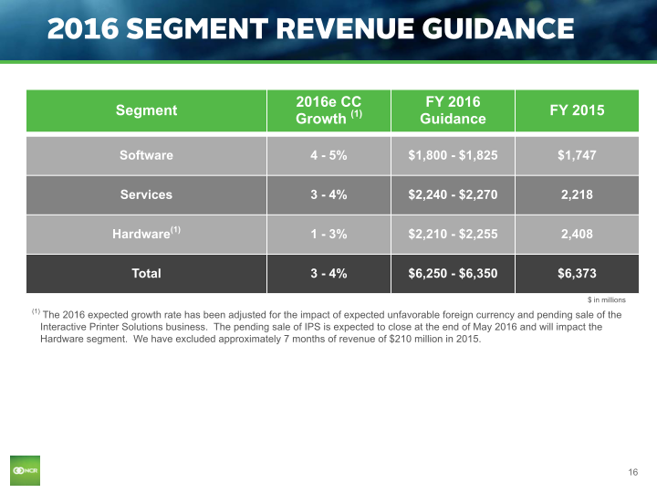 Q1 2016 Earnings Conference Call slide image #17