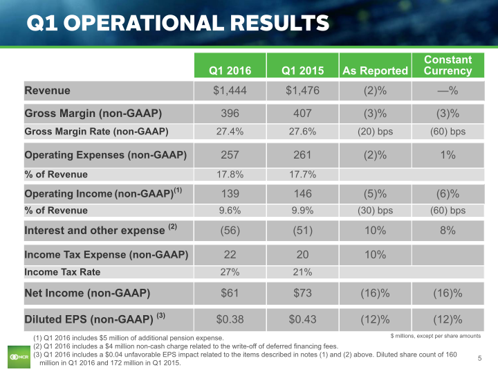 Q1 2016 Earnings Conference Call slide image #6